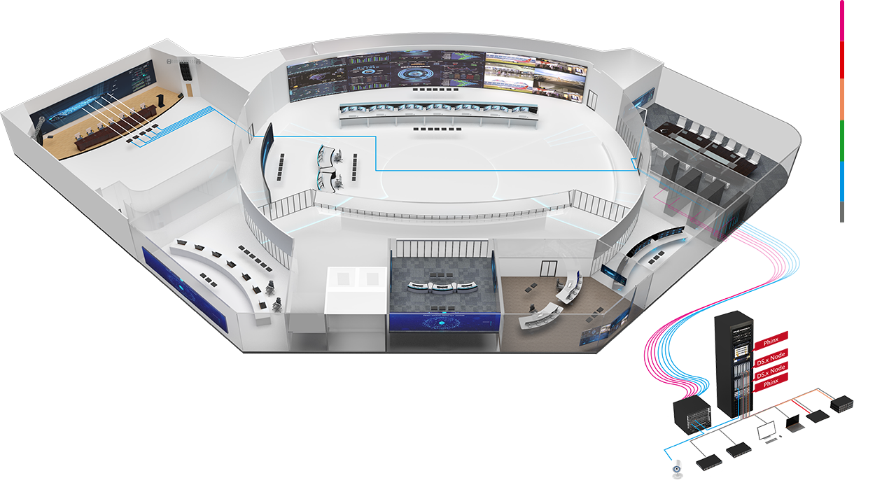 Schematic of Combining as Video Wall Controller & KVM over IP System