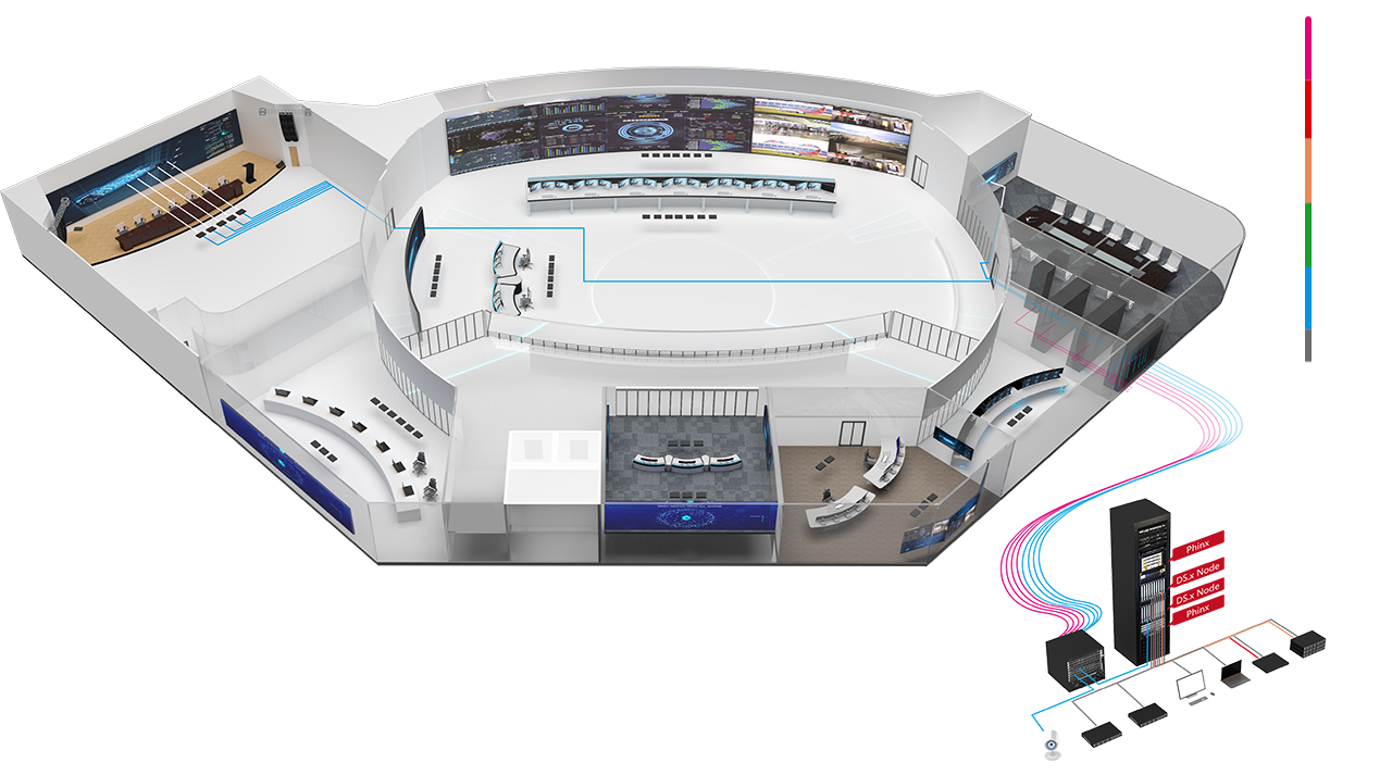 Schematic of Combining as Video Wall Controller & KVM over IP System