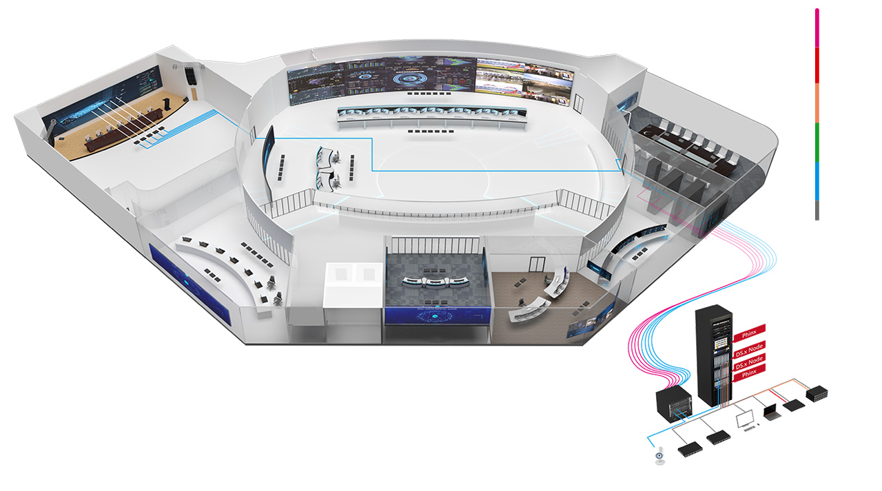 Schematic of combining as Video Wall Controller & KVM over IP System