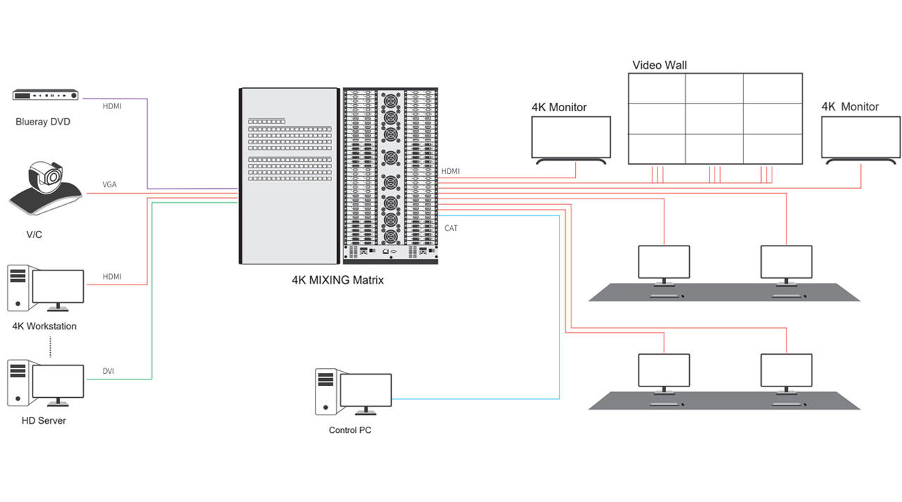 Schematic of 4K Video Matrix Switcher - 8x8