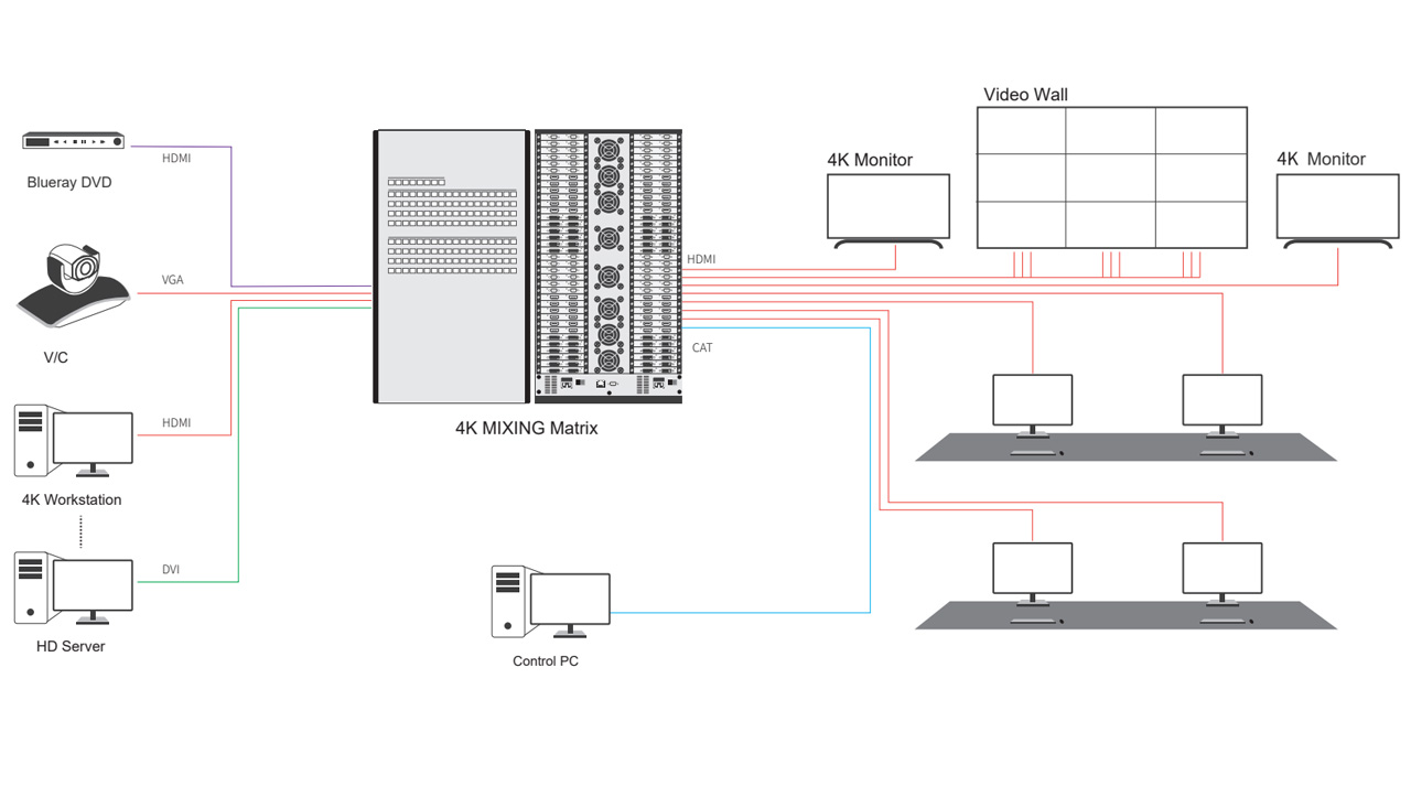 Schematic of 4K Video Matrix Switcher