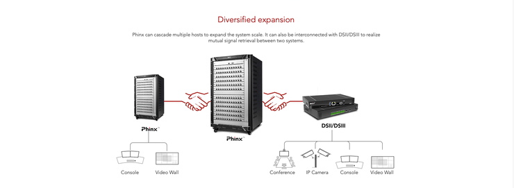 Tv Wall Controller News