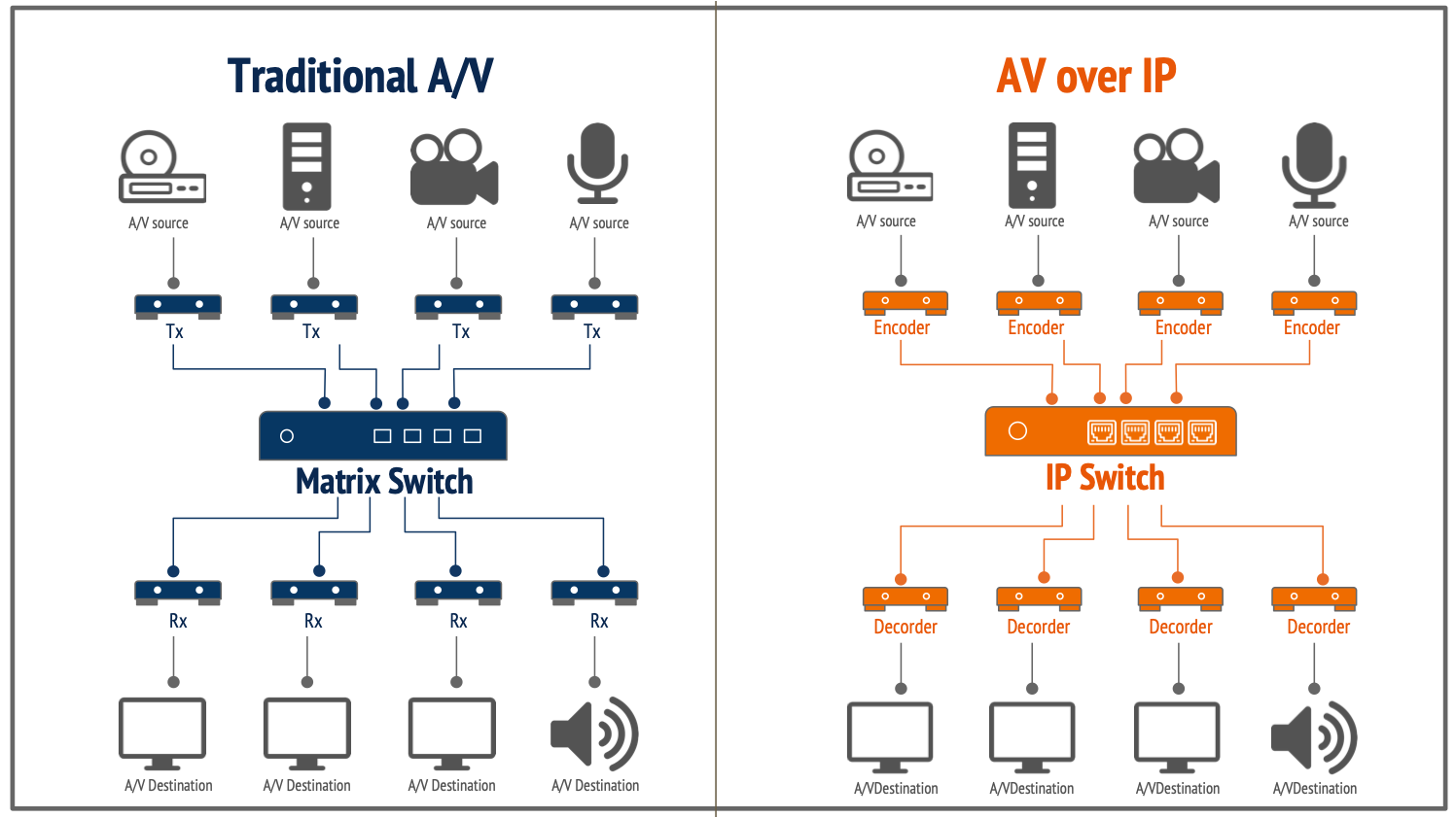 av-over-ip-structure-en-2.png