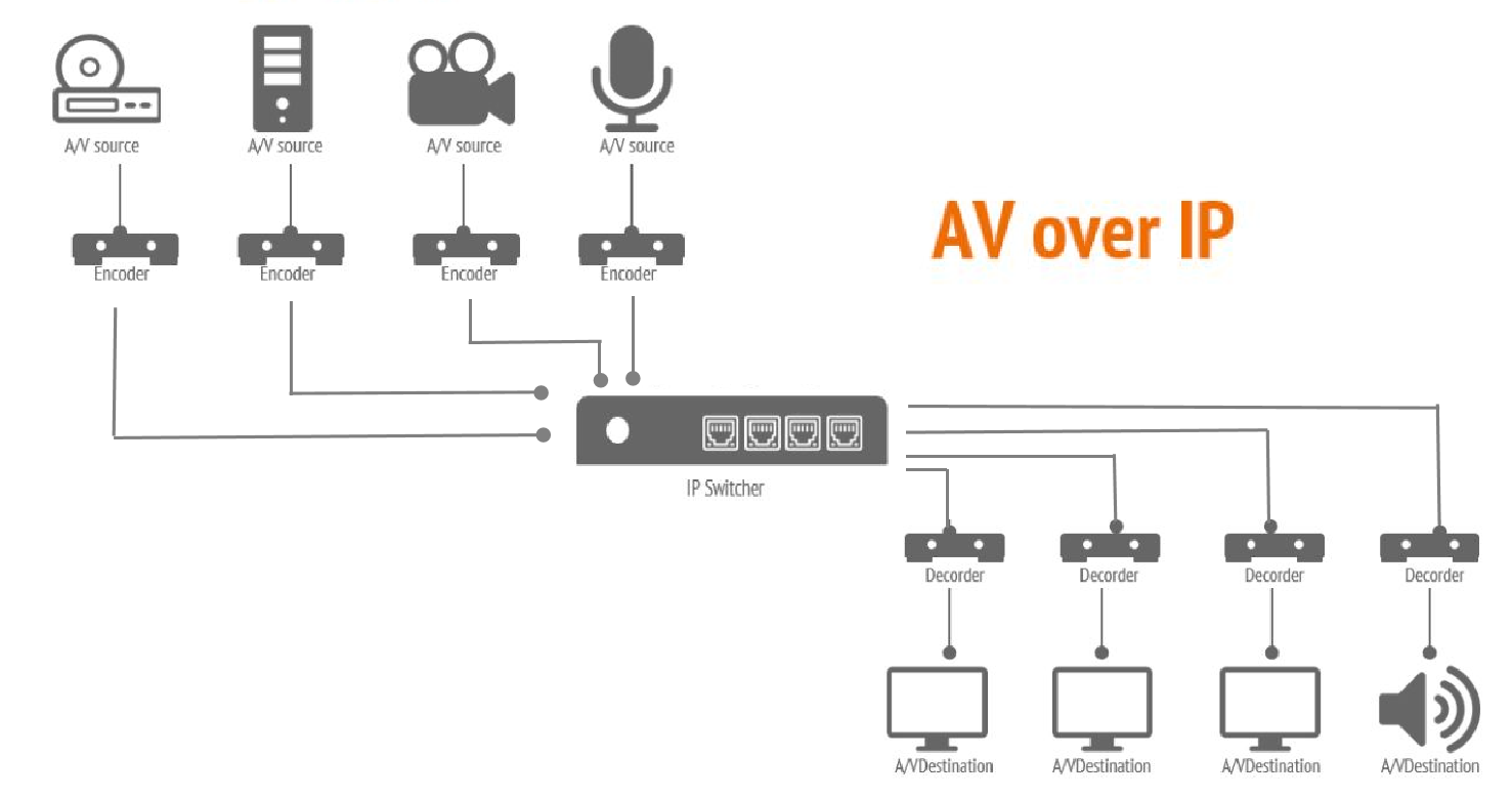 Out of Sync to In Control: How AVCiT IP-BASED KVM Empowers Modern Command Centers