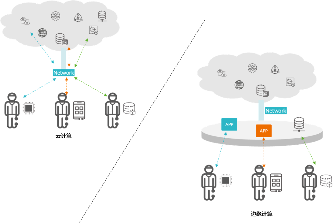 Rethinking Risk: Why AI Belongs at the Edge of Your Operations